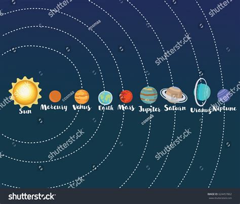 Vector Cartoon Illustration Sequence Planets Solar: vector de stock (libre de regalías ...