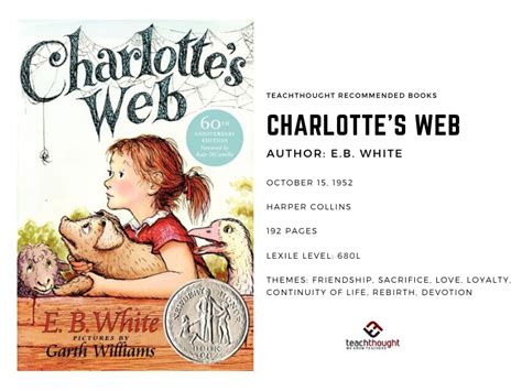 Charlotte's Web Overview | TeachThought