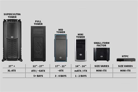 Tất tần tật về case mid tower là gì và cách lựa chọn phù hợp với nhu cầu sử dụng