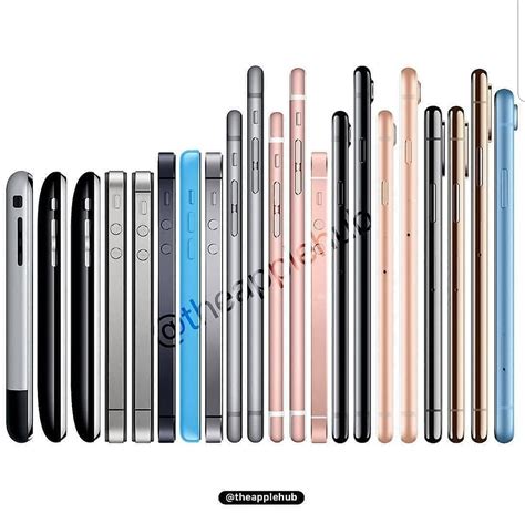 History of the iPhone 2007-2018 : r/iphone