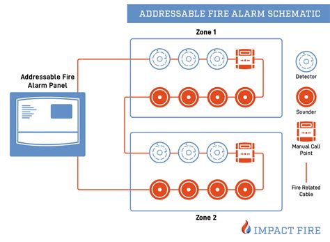 What is an Addressable Fire Alarm System? (+5 Key Benefits)