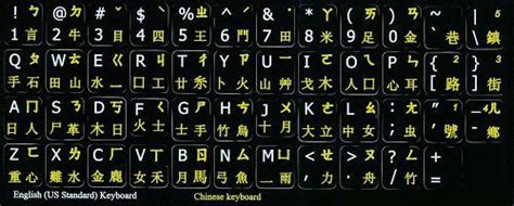 Mandarin Chinese Keyboard