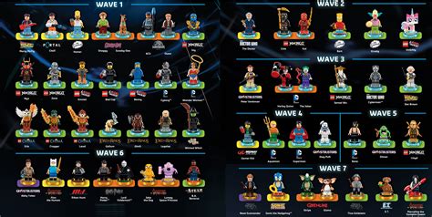 Dimensions Characters - Complete view of all of the waves - Which ones are you missing ...