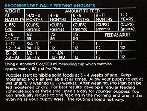 Feeding Chart For Purina Pro Plan Large Breed Puppy - Puppy And Pets