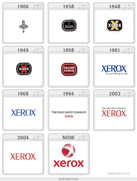 25 Famous Company Logo Evolution Graphics for your inpsiration | Evrim ...