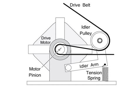 Samsung Dryer Belt Diagram & Details - Diagram Lens