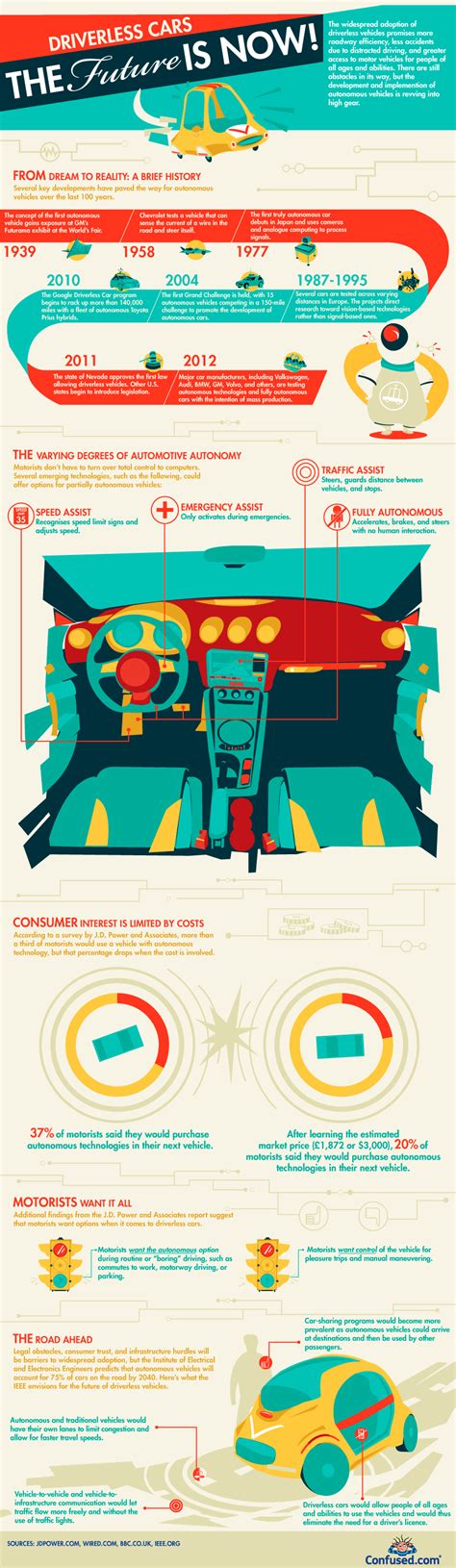 Driverless Cars: The Future is Now! [Infographic]