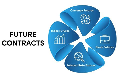 What Are The Different Types Of Future Contracts? | FinGrad