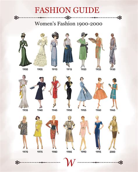 1900 Fashion Timeline