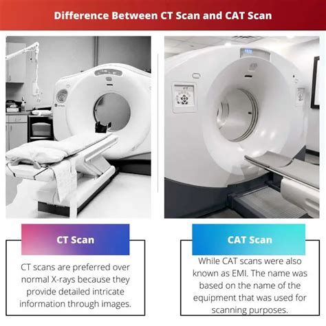 Ct Scan The Difference Between Types Of Scans Well Being Tips | The Best Porn Website