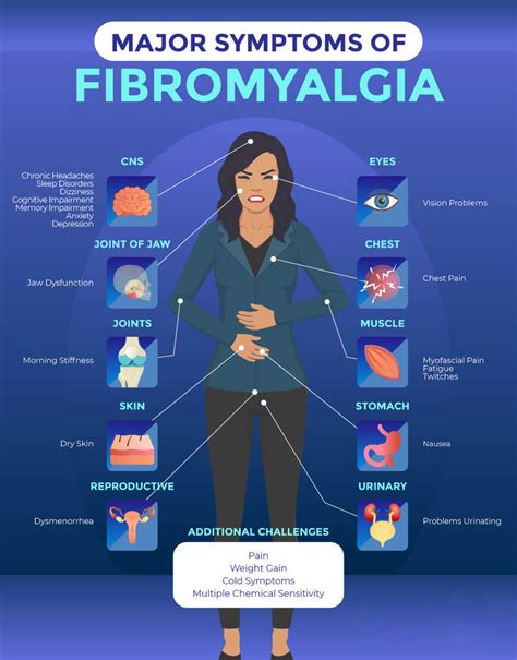 Fibromyalgia - Wilderman Medical Clinic