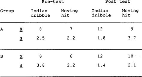 Figure 1 from The effects of prototypic examples and video replay on adolescent girls ...