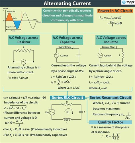 AC Voltage Applied to Series LCR Circuit: Reactance, Current, Resonance