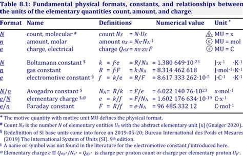 Avogadro constant - Bioblast