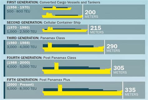 RAM-PORTAL: [040214.EN.SEA] Panamax Ships Face Gloomy Employment ...