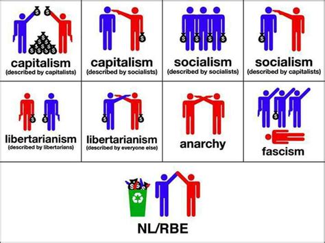 Every ideology in a nutshell - 9GAG