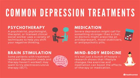 Depression Symptoms, Causes, Types, Treatments and more