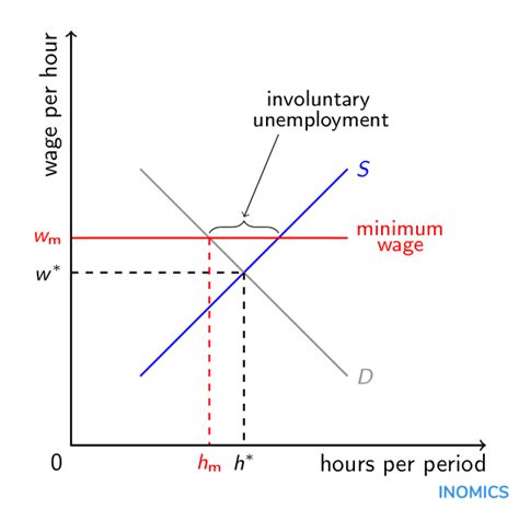 | INOMICS - Soloha.vn