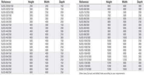 Standard Electrical Panel Sizes