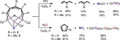 Hydrolysis reactions of 3 and 5 with HCl and H2O. The reaction of 3 and ...