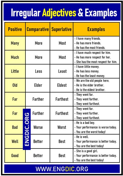 20+ Irregular Adjectives, Comparative and Superlative List - EngDic