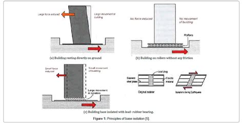 Pin on ARE STRUCTURES