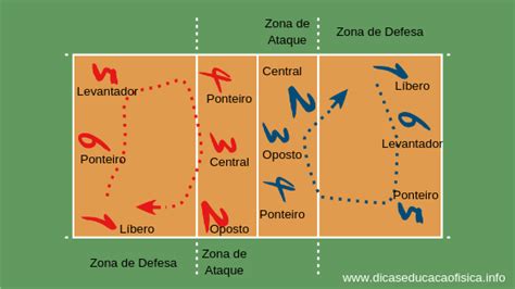 Pin em Dicas Educação Física