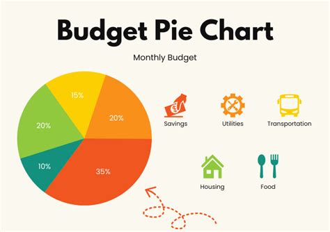 Copy of Colorful Budget Allocation Pie Chart Template | PosterMyWall