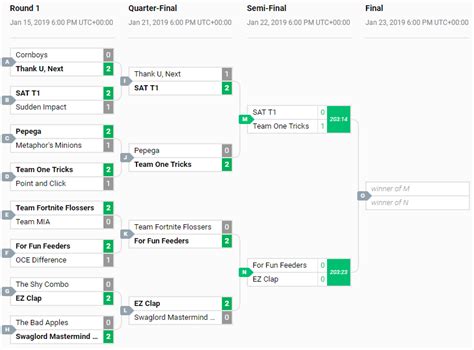 Twitch Rivals: Bracket, Standings, Teams, and Streaming | Dot Esports