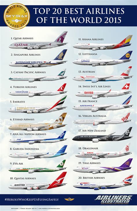 Top 20 Best Airlines in the World 2015 | CoretanBuku