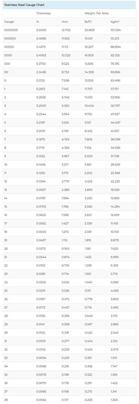 An Overview of Sheet Metal Gauge Chart - Rapid-Protos