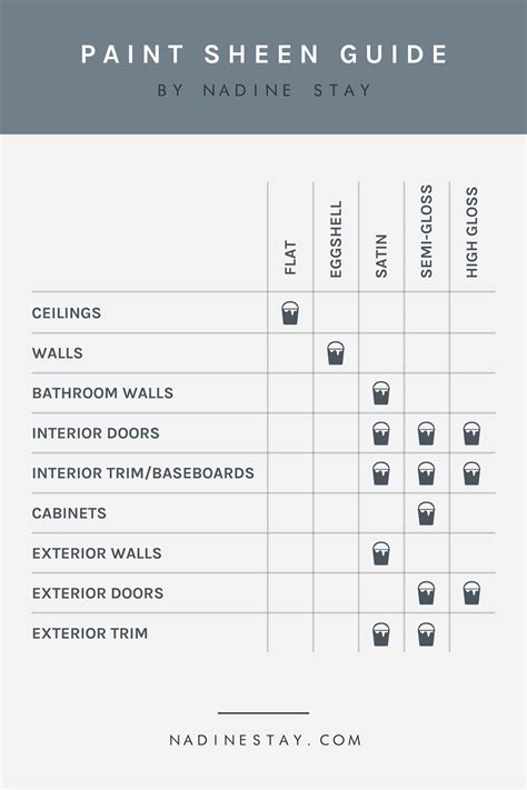 PAINT SHEEN GUIDE - WHAT SHEEN SHOULD YOU USE ON YOUR WALLS, TRIM ...