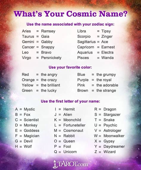 Your Cosmic Name | Fantasy names, Name generator, Names