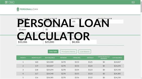 Car Loan Rate Calculator Discount Price, Save 46% | jlcatj.gob.mx