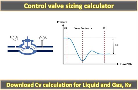 Control valve sizing calculator | Cv Calculator