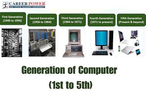 Fifth Generation Of Computer With Examples Scientech - vrogue.co