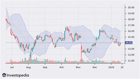 What Is the Best Measure of Stock Price Volatility?