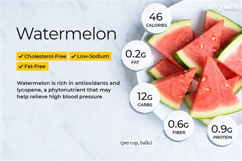 Watermelon Nutrition Facts and Health Benefits