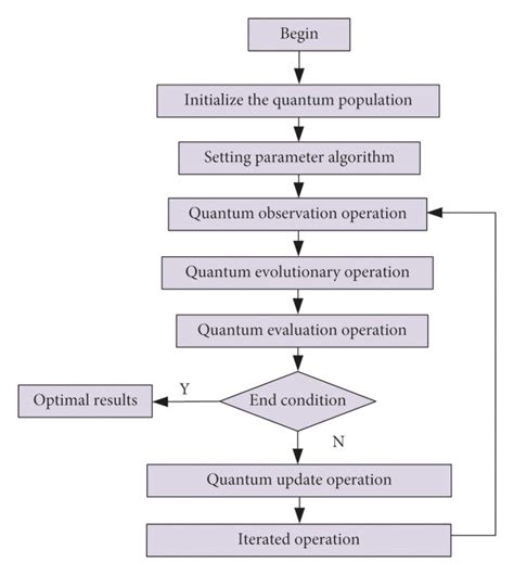 ai flow chart How to create ai flowcharts using a cutting-edge drawing ...