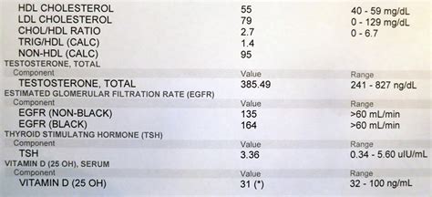 Help: Low testosterone levels?