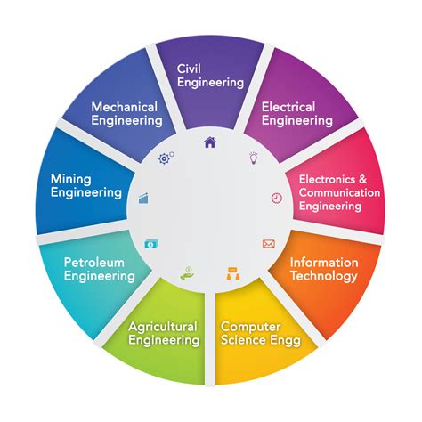 Aditya | Top Engineering College in Andhra Pradesh | Admissions Open