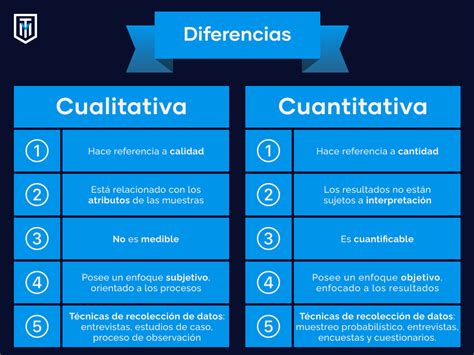 Comprendiendo la Diferencia entre el Análisis Cualitativo y Cuantitativo: Una Guía Fácil