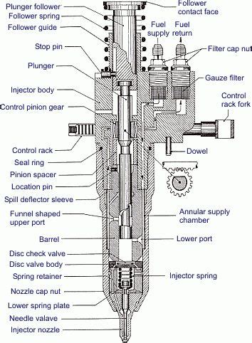 bosch fuel injection system-fuel system of diesel engine 0 433 171 470 ...