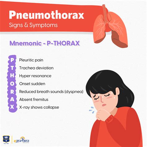 DBMCI Egurukul - Pneumothorax is a complicated condition...