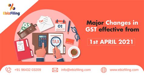 Major Changes in GST effective from 1st April 2021| Ebizfiling