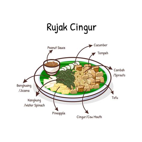 Rujak cingur mixture of fruits vegetables with spicy peanut sauce and slice of beef snouts ...