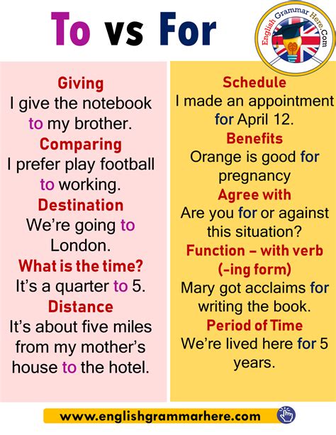 Using To and For, Example Sentences Table of Contents Using TO in EnglishUsing FOR in … | Learn ...