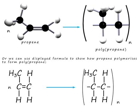 addition polymerisation examples