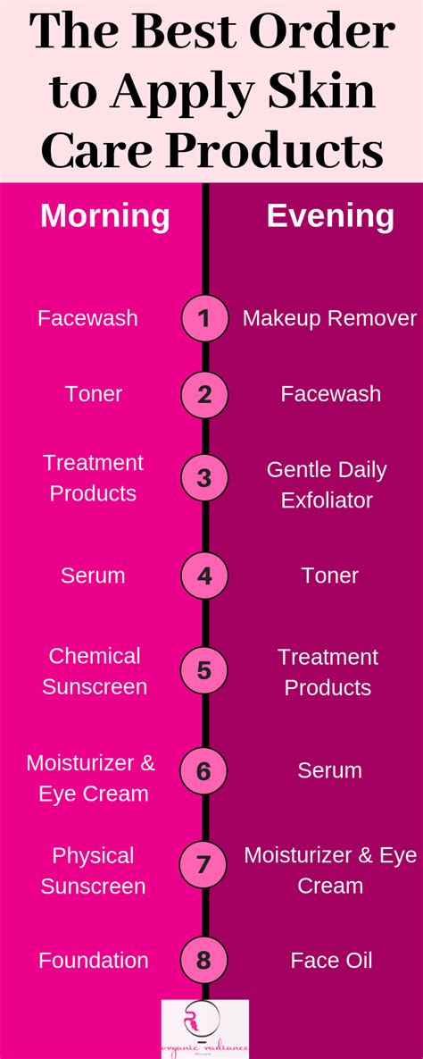 How to Apply Your Skin Care Products in the Right Order - ORSblog.com