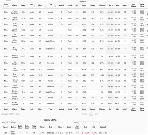 My personal NBA pick results 2/7/23 : r/sportsbetting